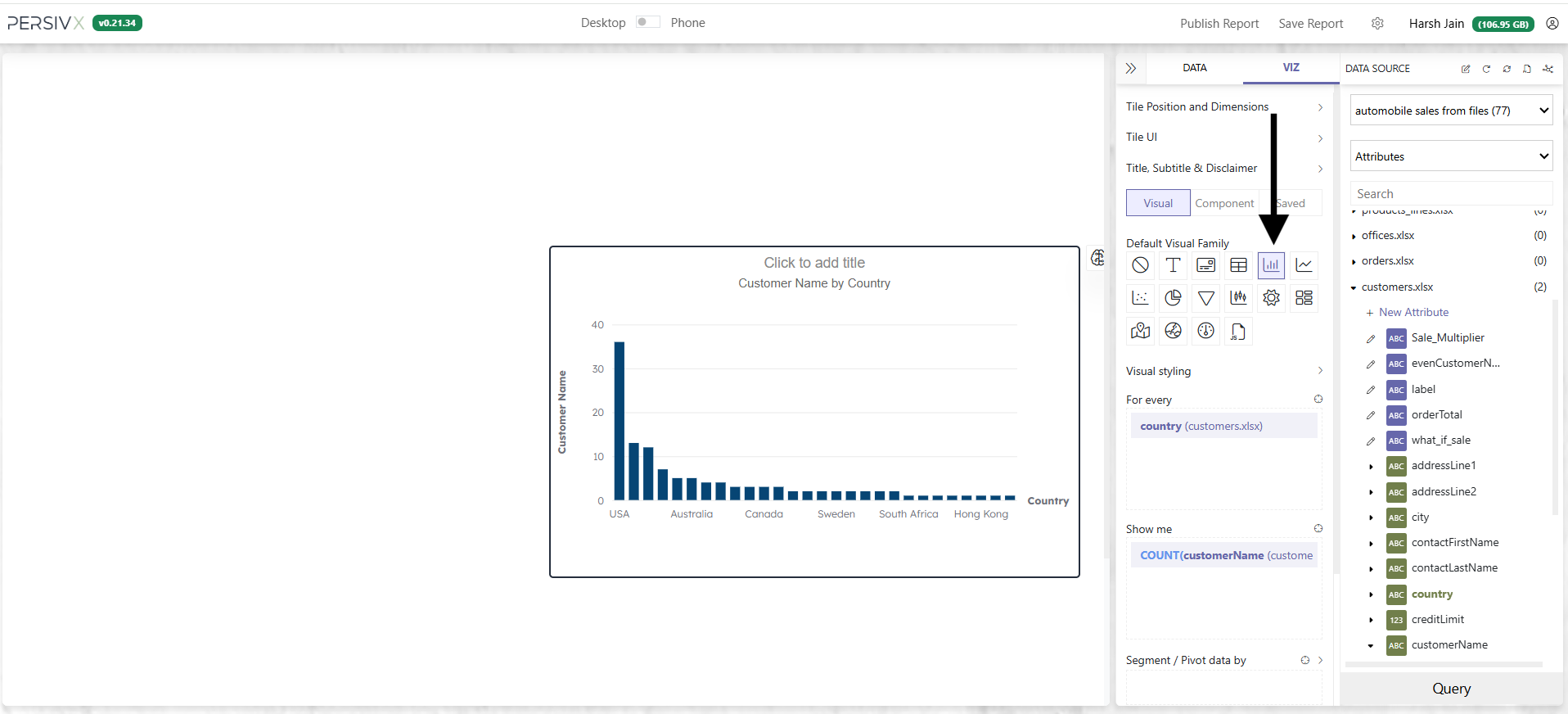 The same data rendered as a bar chart