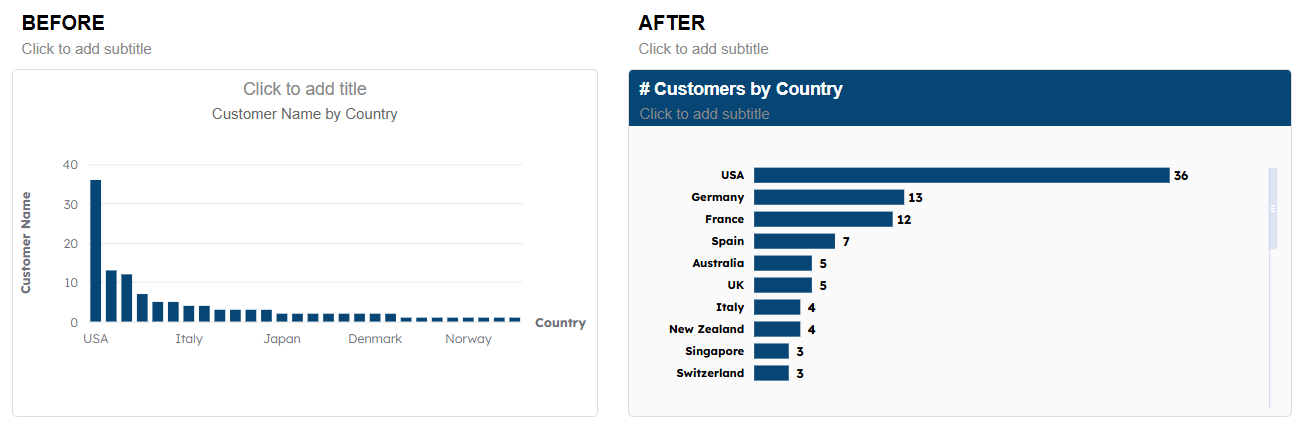 The same chart before and after customization