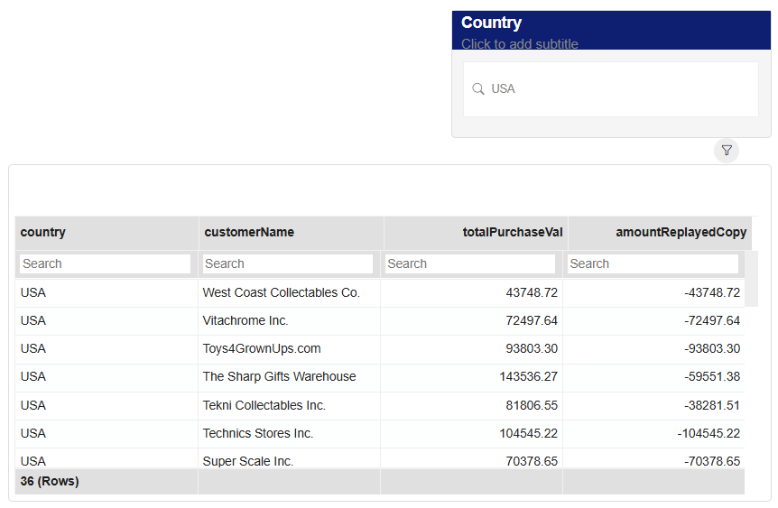 The visual loading once a valid filter value is set