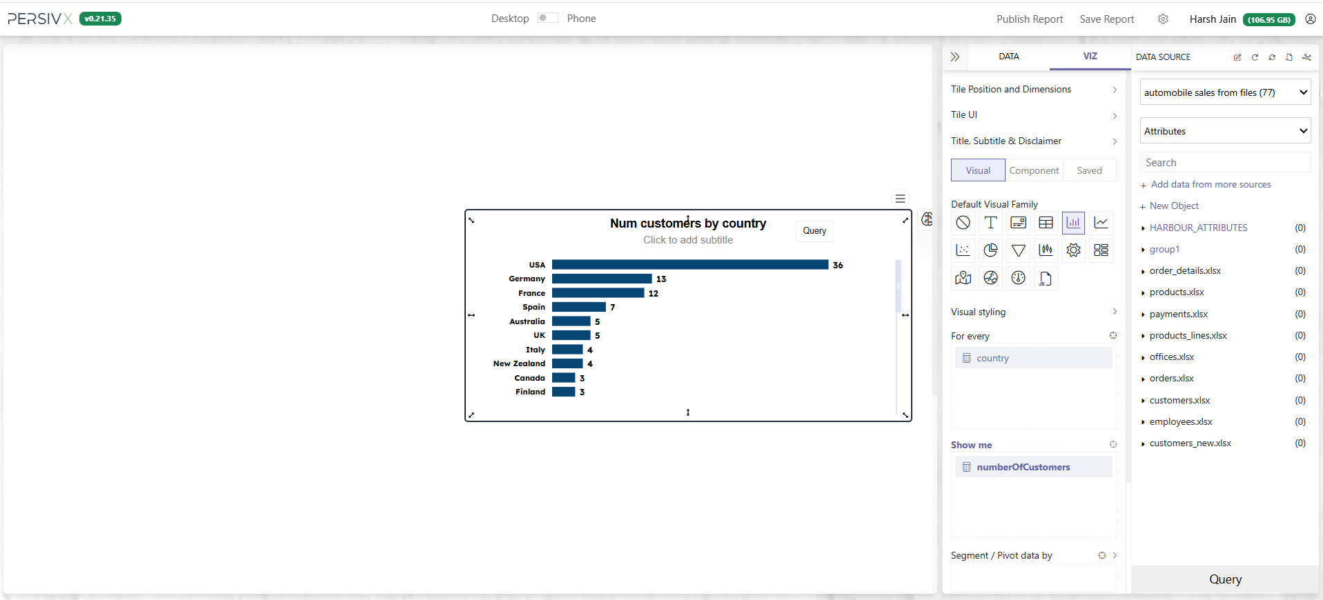 A customized chart built from a query