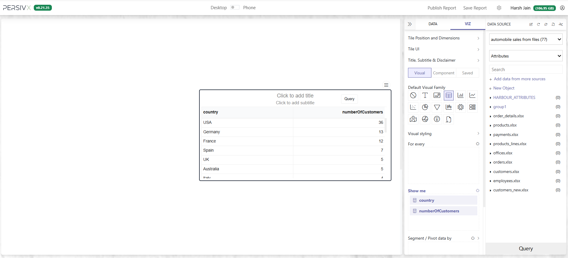 The visual built from a saved query