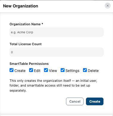 New Organization modal